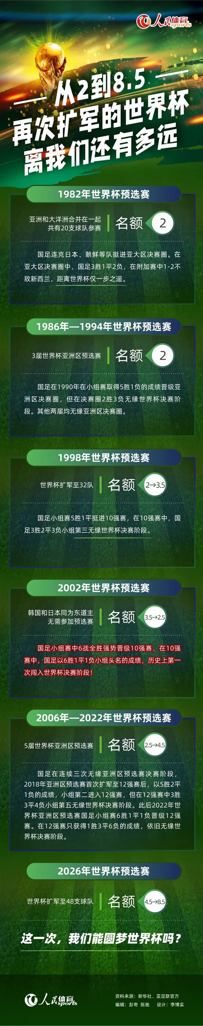 据《每日邮报》报道，波切蒂诺在接受记者采访时谈及了球队的情况。